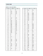 Preview for 44 page of Daewoo DV4K611DZ-T Service Manual