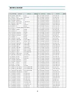 Preview for 60 page of Daewoo DV4K611DZ-T Service Manual