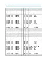 Preview for 64 page of Daewoo DV4K611DZ-T Service Manual