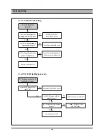 Предварительный просмотр 11 страницы Daewoo DV6T112D Service Manual