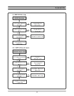 Предварительный просмотр 12 страницы Daewoo DV6T112D Service Manual