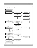 Предварительный просмотр 14 страницы Daewoo DV6T112D Service Manual