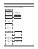 Предварительный просмотр 23 страницы Daewoo DV6T112D Service Manual