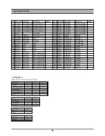 Preview for 57 page of Daewoo DV6T112D Service Manual