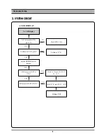 Preview for 7 page of Daewoo DV6T712D Service Manual