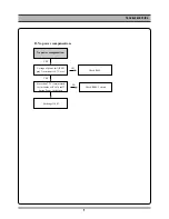 Preview for 8 page of Daewoo DV6T712D Service Manual