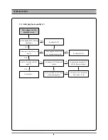 Preview for 9 page of Daewoo DV6T712D Service Manual