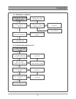 Preview for 10 page of Daewoo DV6T712D Service Manual