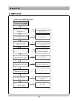 Preview for 13 page of Daewoo DV6T712D Service Manual