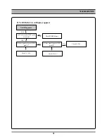 Preview for 16 page of Daewoo DV6T712D Service Manual