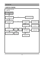 Preview for 17 page of Daewoo DV6T712D Service Manual