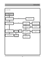 Preview for 18 page of Daewoo DV6T712D Service Manual