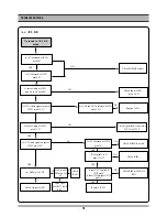 Preview for 19 page of Daewoo DV6T712D Service Manual