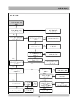 Preview for 20 page of Daewoo DV6T712D Service Manual