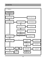 Preview for 21 page of Daewoo DV6T712D Service Manual