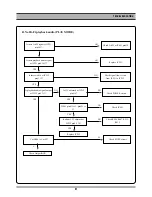 Preview for 22 page of Daewoo DV6T712D Service Manual