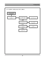 Preview for 24 page of Daewoo DV6T712D Service Manual