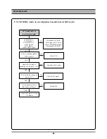 Preview for 25 page of Daewoo DV6T712D Service Manual