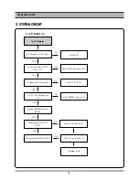 Preview for 7 page of Daewoo DV6T811N-LT Service Manual