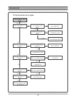 Preview for 13 page of Daewoo DV6T811N-LT Service Manual