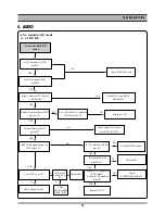 Preview for 16 page of Daewoo DV6T811N-LT Service Manual