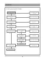 Preview for 21 page of Daewoo DV6T811N-LT Service Manual