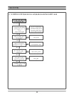 Preview for 23 page of Daewoo DV6T811N-LT Service Manual