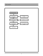 Preview for 25 page of Daewoo DV6T811N-LT Service Manual