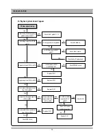 Preview for 13 page of Daewoo DV6T834 Service Manual