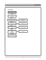 Preview for 14 page of Daewoo DV6T834 Service Manual