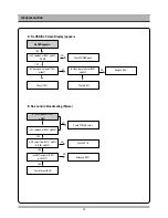 Preview for 15 page of Daewoo DV6T834 Service Manual