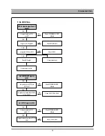 Preview for 16 page of Daewoo DV6T834 Service Manual