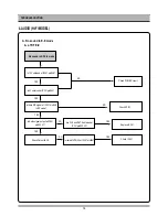 Preview for 17 page of Daewoo DV6T834 Service Manual