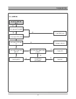 Preview for 18 page of Daewoo DV6T834 Service Manual