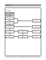 Preview for 19 page of Daewoo DV6T834 Service Manual