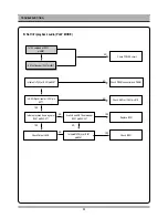 Preview for 21 page of Daewoo DV6T834 Service Manual