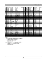 Preview for 59 page of Daewoo DV6T834 Service Manual