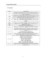 Preview for 21 page of Daewoo DVD-T6300N Service Manual