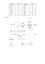 Preview for 7 page of Daewoo DVG-6000D Service Manual