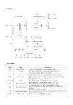 Preview for 21 page of Daewoo DVG-6000D Service Manual