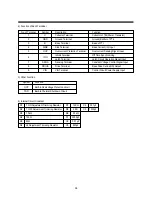 Preview for 41 page of Daewoo DVN-14F6N Service Manual