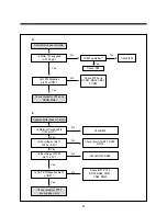 Preview for 93 page of Daewoo DVN-14F6N Service Manual