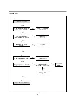 Preview for 96 page of Daewoo DVN-14F6N Service Manual