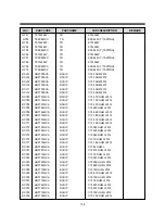 Preview for 111 page of Daewoo DVN-14F6N Service Manual