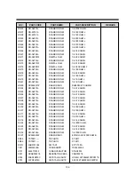 Preview for 129 page of Daewoo DVN-14F6N Service Manual