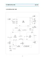 Предварительный просмотр 55 страницы Daewoo DVQ-10H1FCN Service Manual