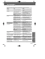 Preview for 53 page of Daewoo DVR-06 User Manual