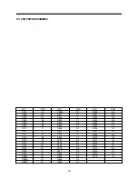 Preview for 32 page of Daewoo DVR-1181D Service Manual