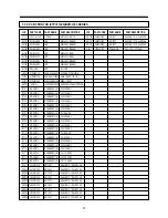 Preview for 43 page of Daewoo DVR-1181D Service Manual