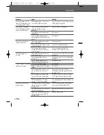 Preview for 58 page of Daewoo DVR-S06 User Manual